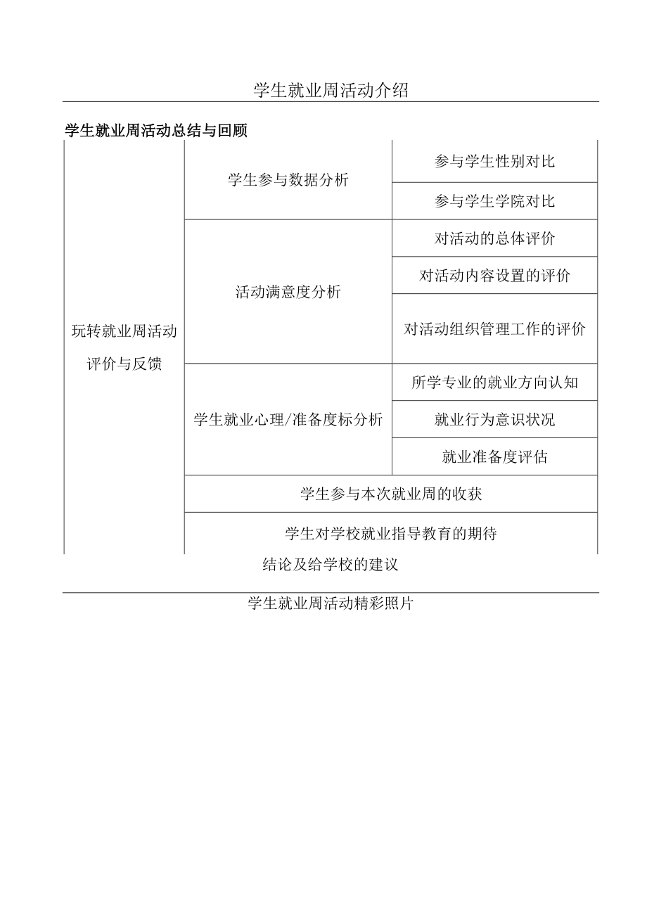 上海XX职业学院关于组织开展“XX就业周”大型就业指导实践活动的通知.docx_第2页