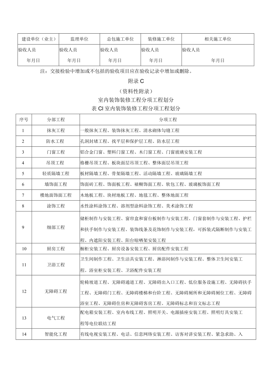 室内净距、净高尺寸、装饰装修前分项交接检验记录、分项工程划分、质量验收记录.docx_第3页