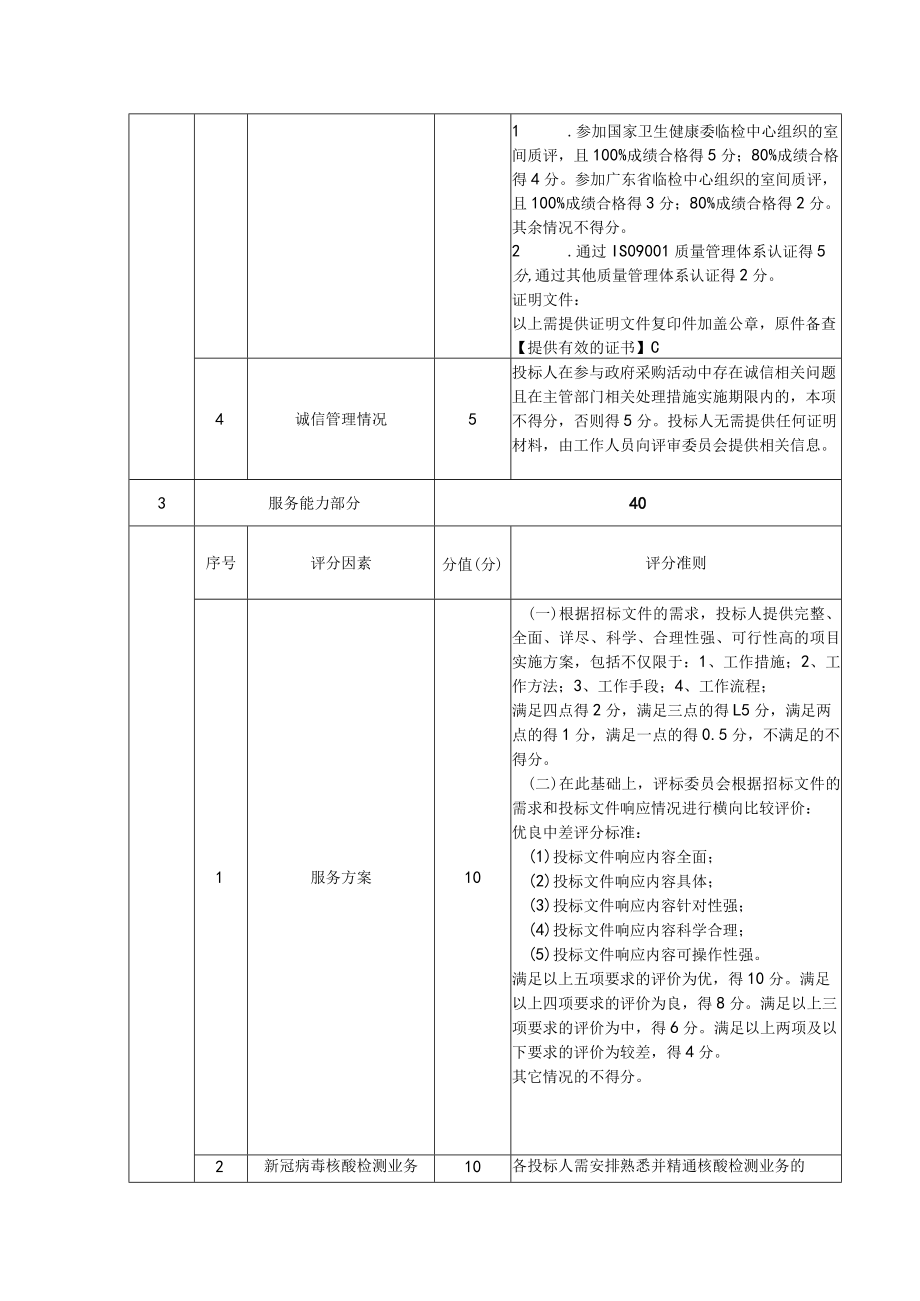 第三方检测机构新冠病毒核酸检测服务采购评分表.docx_第2页