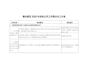 肇庆新区2020年政务公开工作要点分工方案.docx