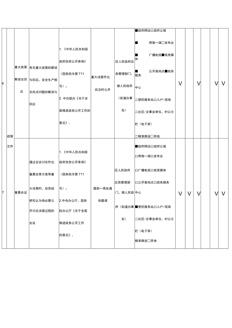 重庆市綦江区安全生产领域基层政务公开标准目录2022年版.docx_第3页