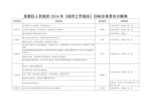 芙蓉区人民政府2016年《政府工作报告》目标任务责任分解表.docx