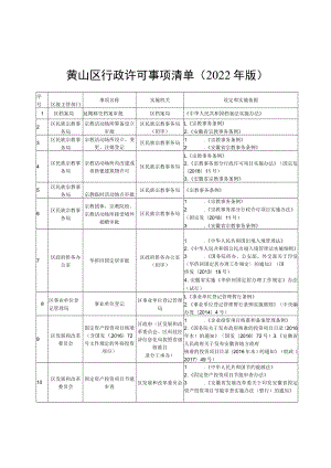 黄山区行政许可事项清单2022年版.docx