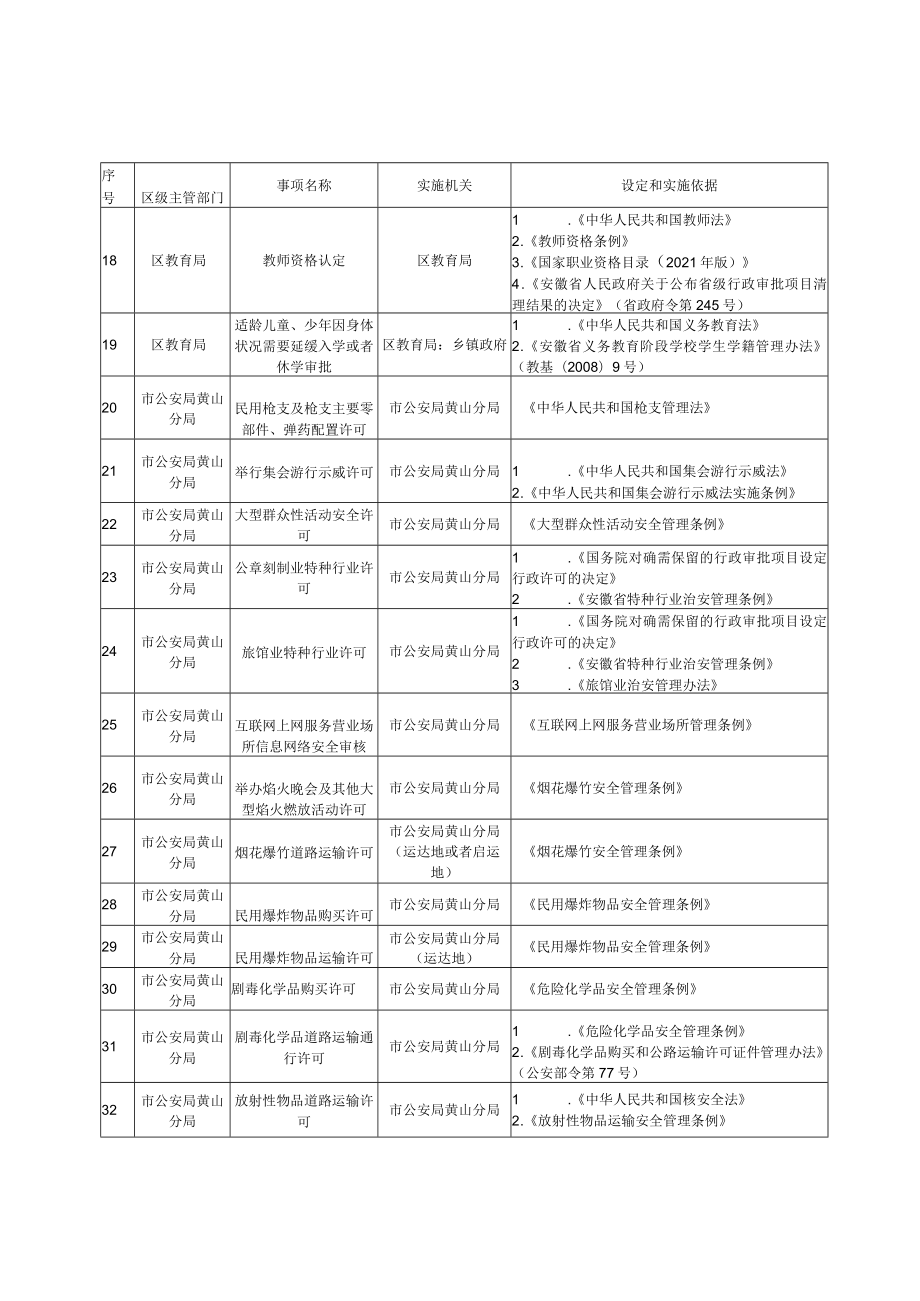 黄山区行政许可事项清单2022年版.docx_第3页