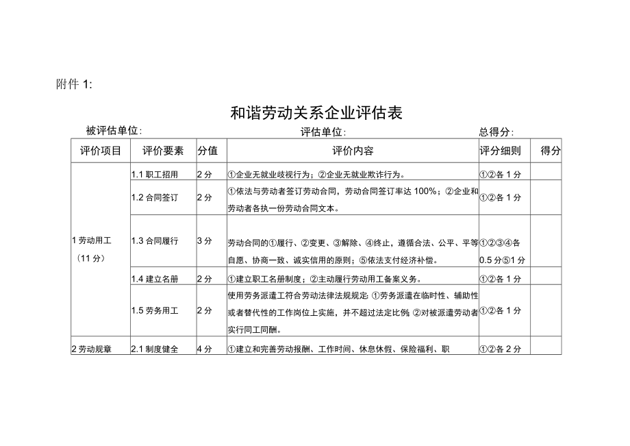 和谐劳动关系企业评估表.docx_第1页