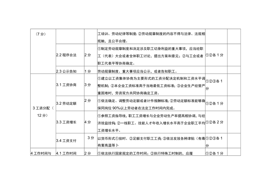 和谐劳动关系企业评估表.docx_第2页