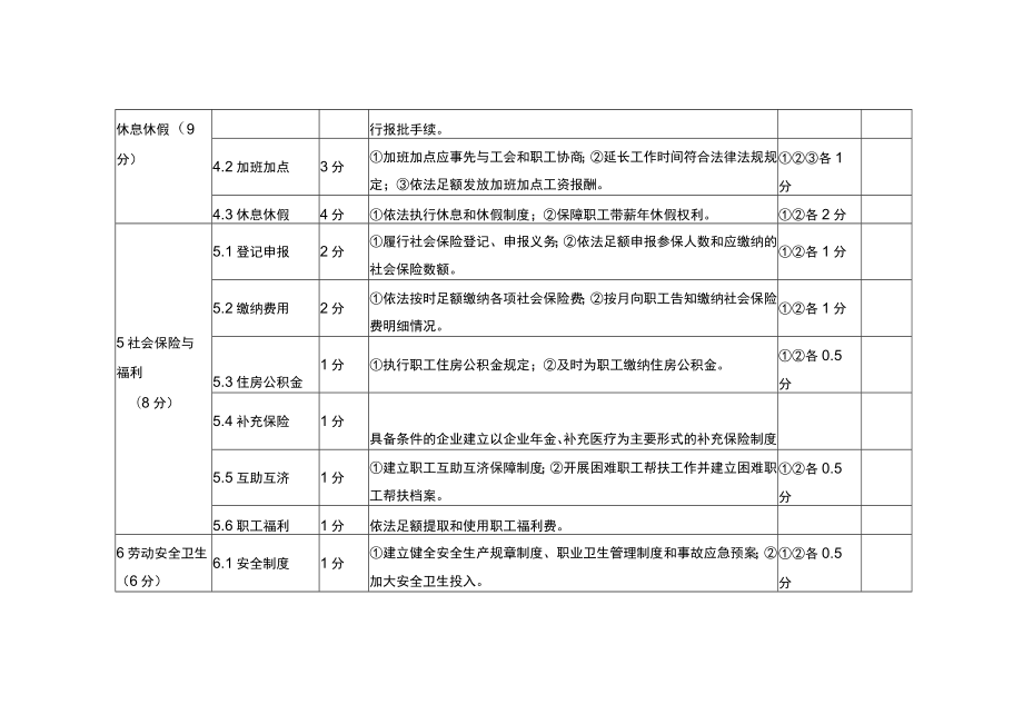 和谐劳动关系企业评估表.docx_第3页