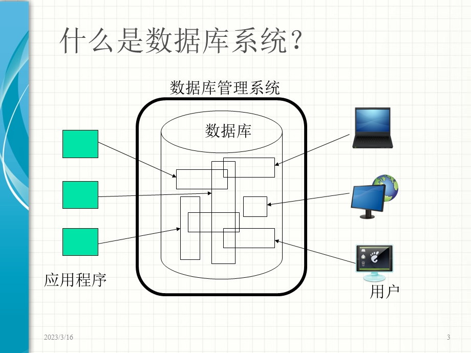 oracle教程01数据库与关系型数据库解读.ppt_第3页