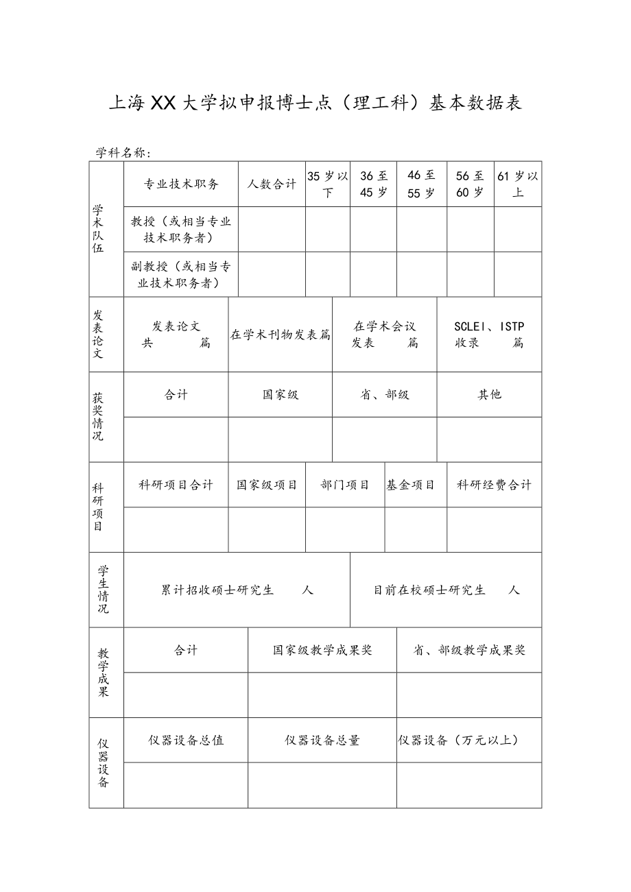 上海XX大学拟申报博士点（理工科）基本数据表.docx_第1页