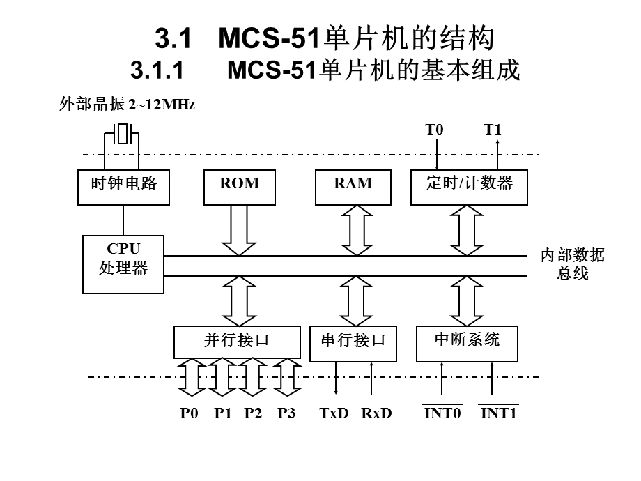 MCS51单片机.ppt_第2页