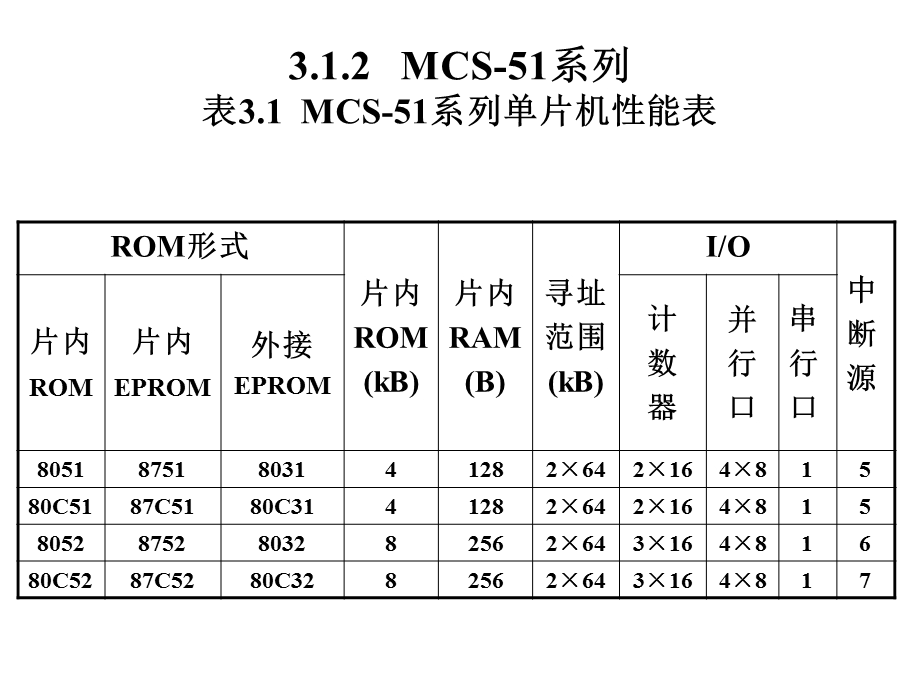 MCS51单片机.ppt_第3页