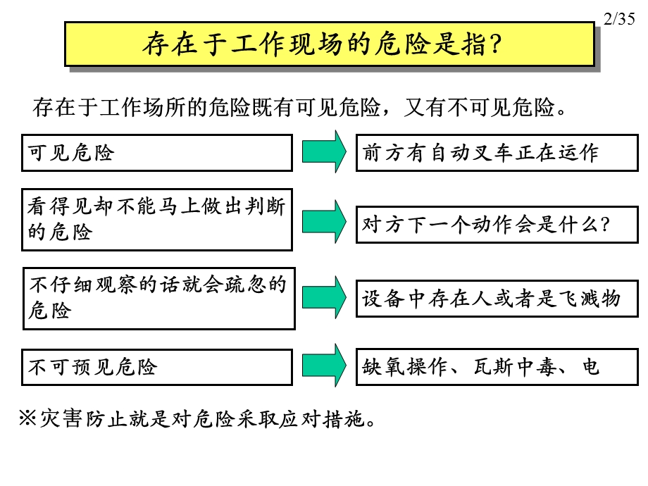 KYT培训资料.ppt_第3页