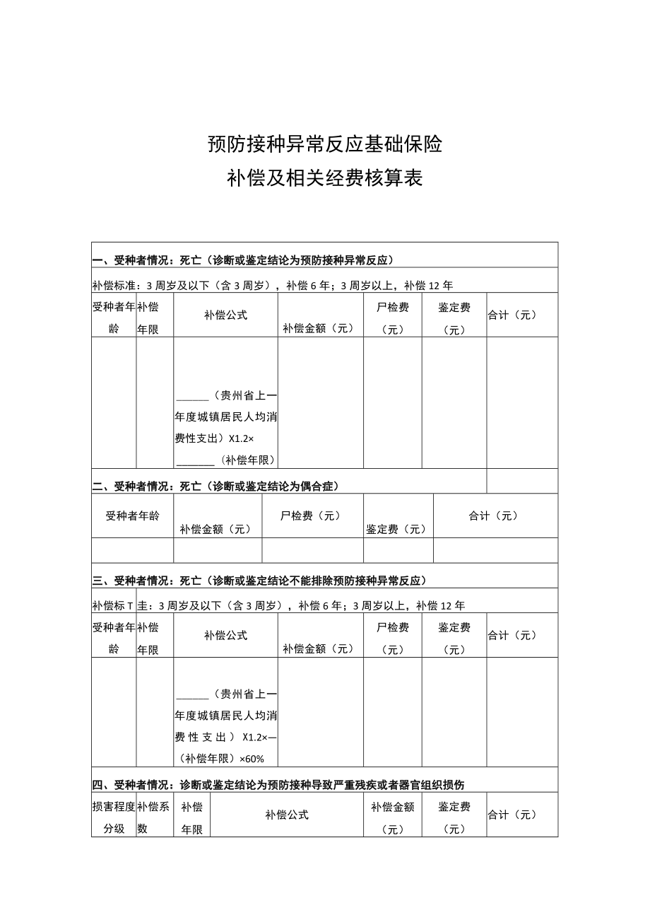 贵州省免疫规划疫苗预防接种异常反应基础保险补偿申请书、保险补偿及相关经费核算表、保险补偿协议、情况说明.docx_第3页