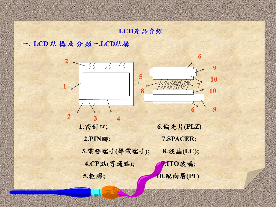 LCM培训教材精品资料.ppt_第2页