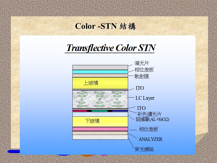 LCM培训教材精品资料.ppt_第3页