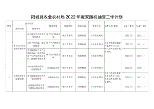 阳城县农业农村局2022年度双随机抽查工作计划.docx