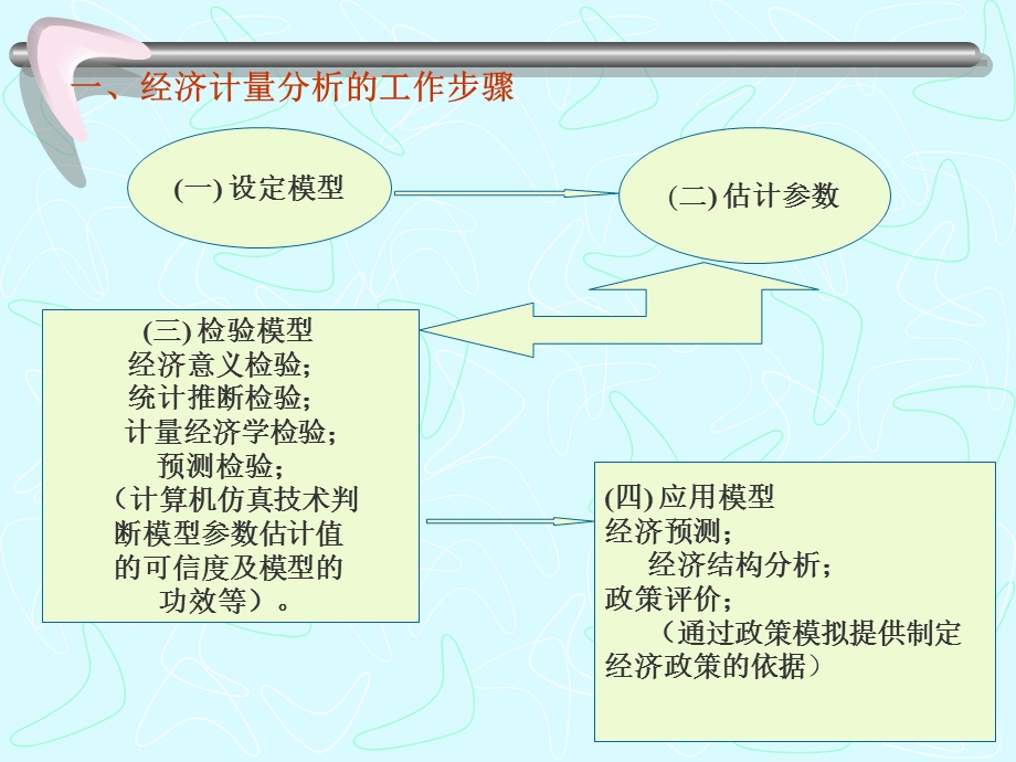 EVIEWS案例分析.ppt_第1页