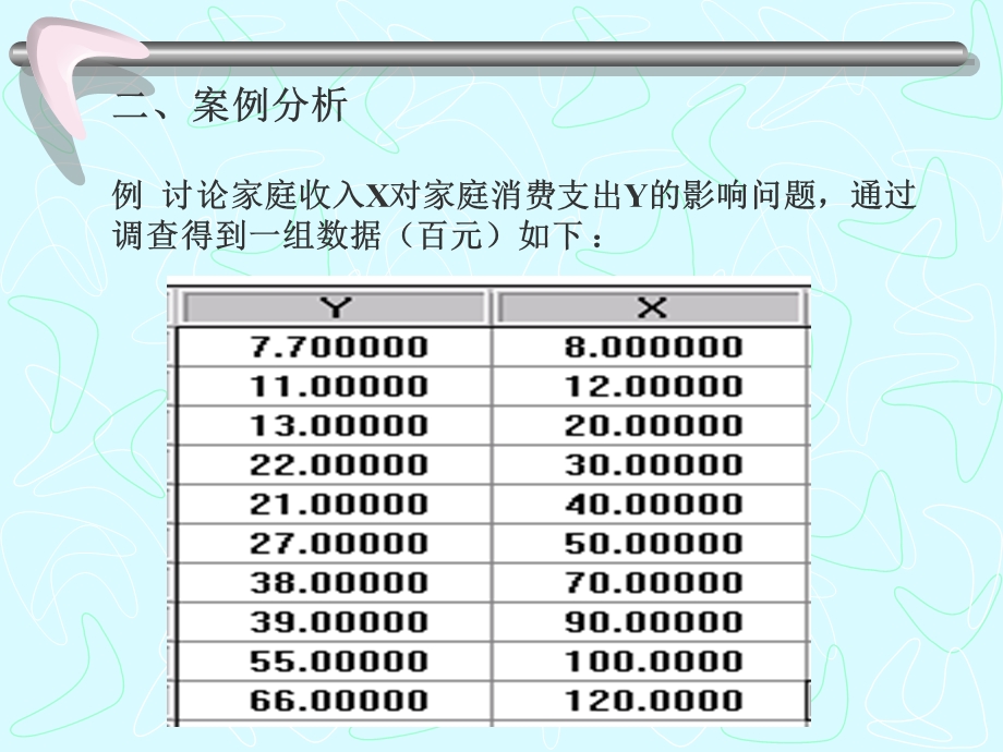 EVIEWS案例分析.ppt_第2页