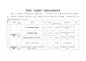 高明区“无废城市”建设试点指标体系.docx