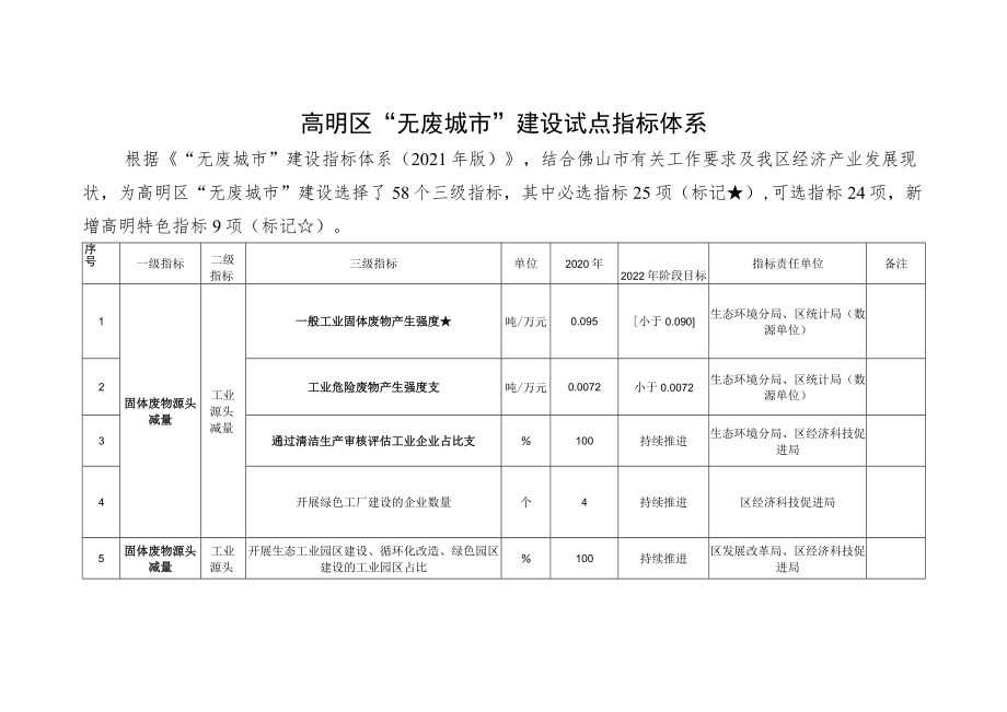 高明区“无废城市”建设试点指标体系.docx_第1页