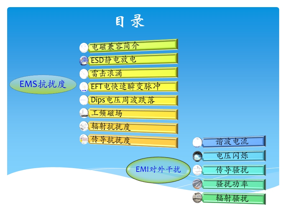 EMC测试培训资料.ppt_第2页