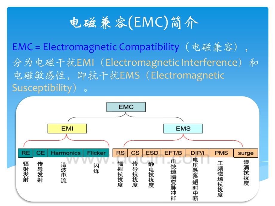 EMC测试培训资料.ppt_第3页