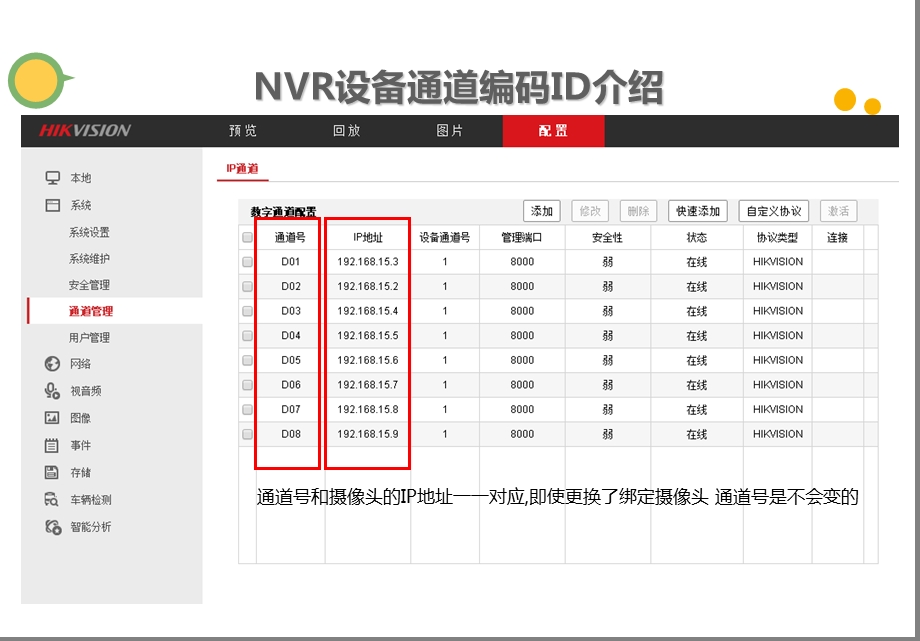 GBT28181规范调研报告.ppt_第3页