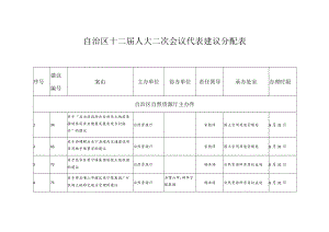 自治区十二届人大二次会议代表建议分配表.docx