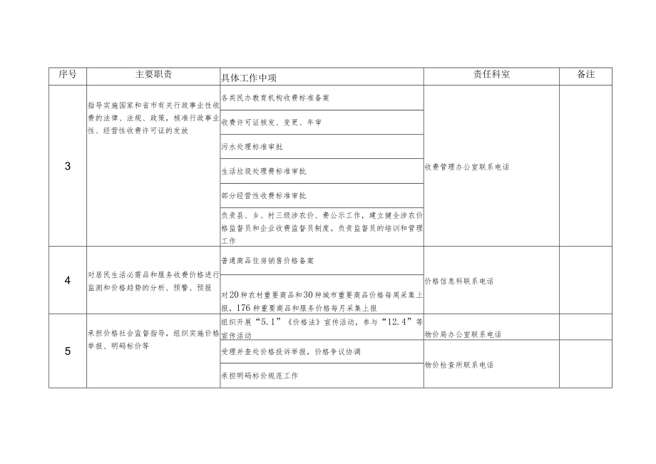 鸡泽县物价局责任清单.docx_第2页