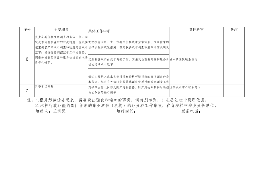 鸡泽县物价局责任清单.docx_第3页