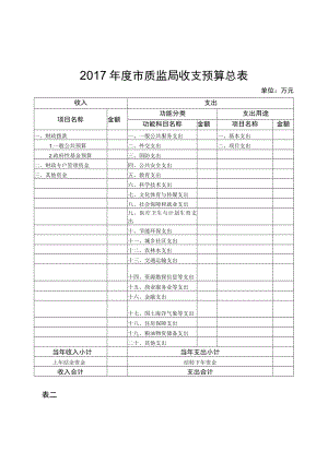 表一2017年度市质监局收支预算总表.docx