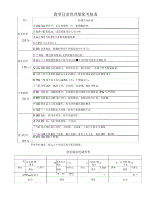 (完整版)员工食堂评分表.docx