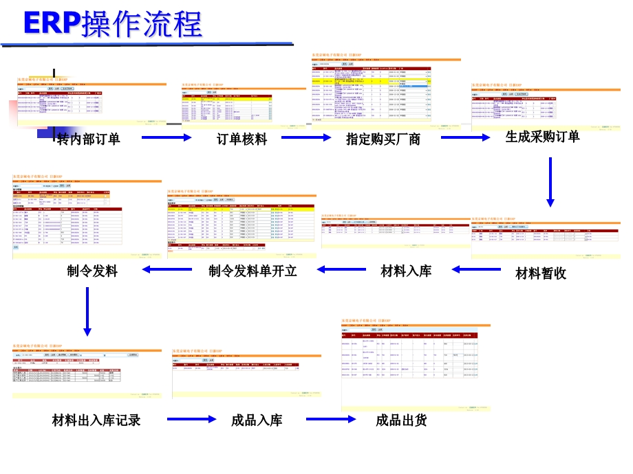 forecast流程图.ppt_第2页