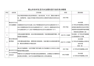 鹤山市农村生活污水治理攻坚行动任务分解表.docx