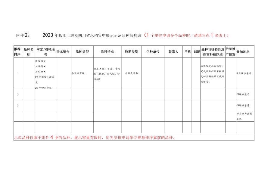 2023年四川省水稻集中展示示范品种信息.docx_第1页