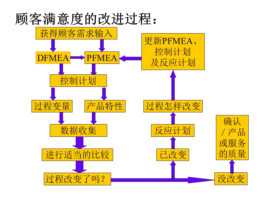 FMEA培训教程.ppt_第2页