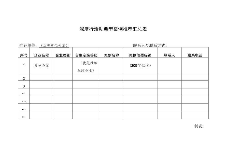 深度行活动典型案例推荐汇总表.docx_第1页