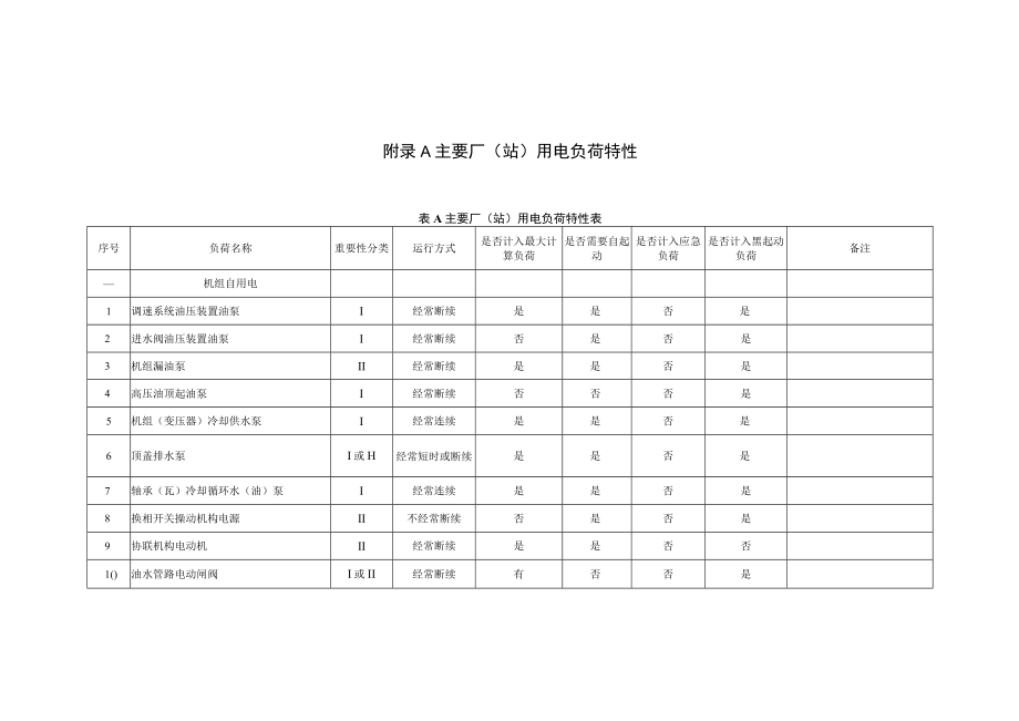 水利水电工程厂站用电负荷特性、最大负荷、电压调整、电动机起动电压、柴油发电机组容量、短路电流实用计算、中性点接地设备的选择.docx_第1页