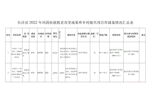 长沙县2022年巩固拓展脱贫攻坚成果和乡村振兴项目库储备情况汇总表.docx