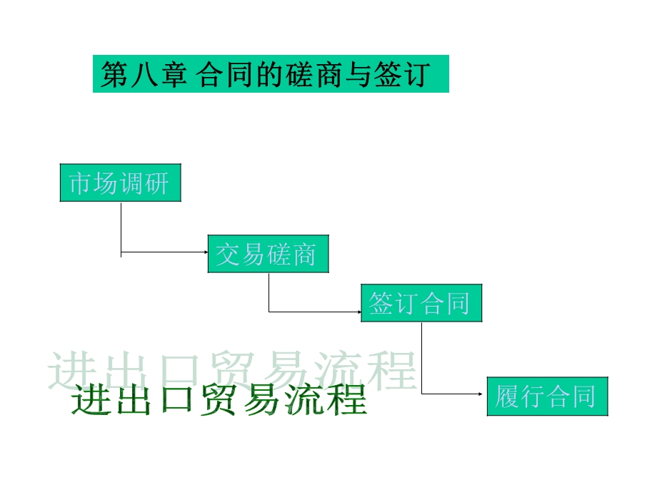 《国际贸易实务》9合同的磋商与签订.ppt_第1页