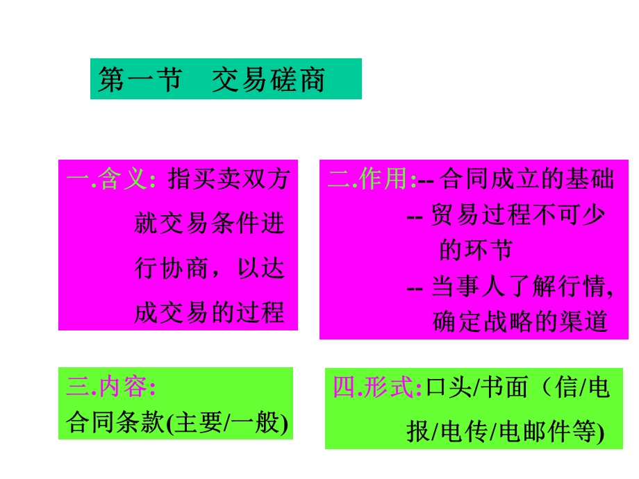 《国际贸易实务》9合同的磋商与签订.ppt_第2页