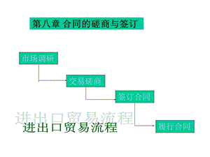 《国际贸易实务》9合同的磋商与签订.ppt