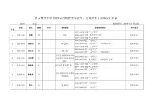 西安财经大学2019届校级优秀毕业生、优秀学生干部情况汇总表.docx