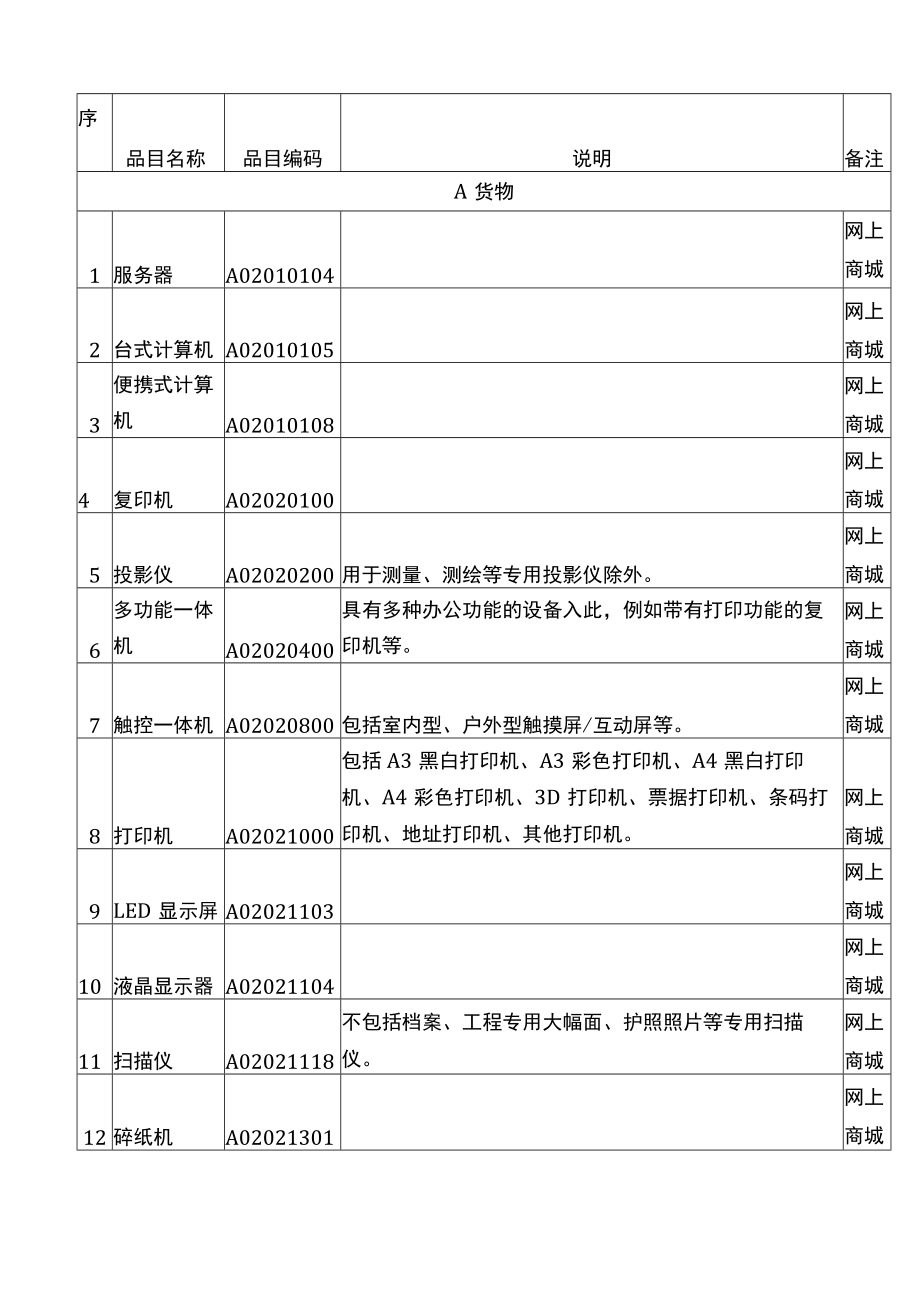 海南省财政厅关于印发海南省省级2023―2025年政府集中采购目录及标准的通知.docx_第3页