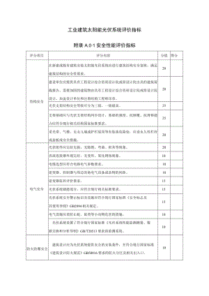 工业建筑太阳能光伏系统评价指标.docx