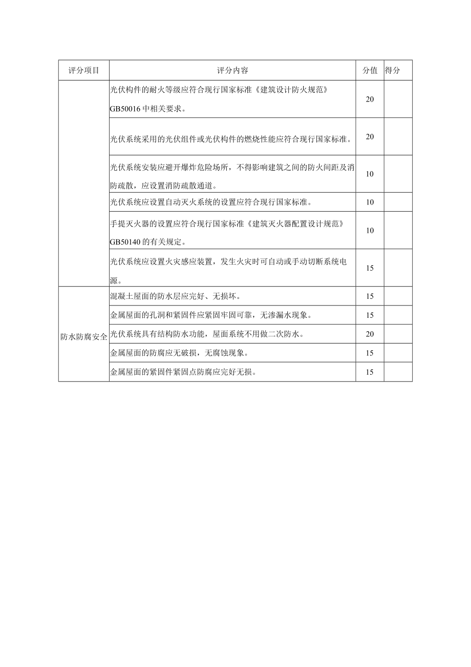 工业建筑太阳能光伏系统评价指标.docx_第2页