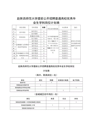 赴陕西师范大学提前公开招聘普通高校优秀毕业生学科岗位计划表.docx