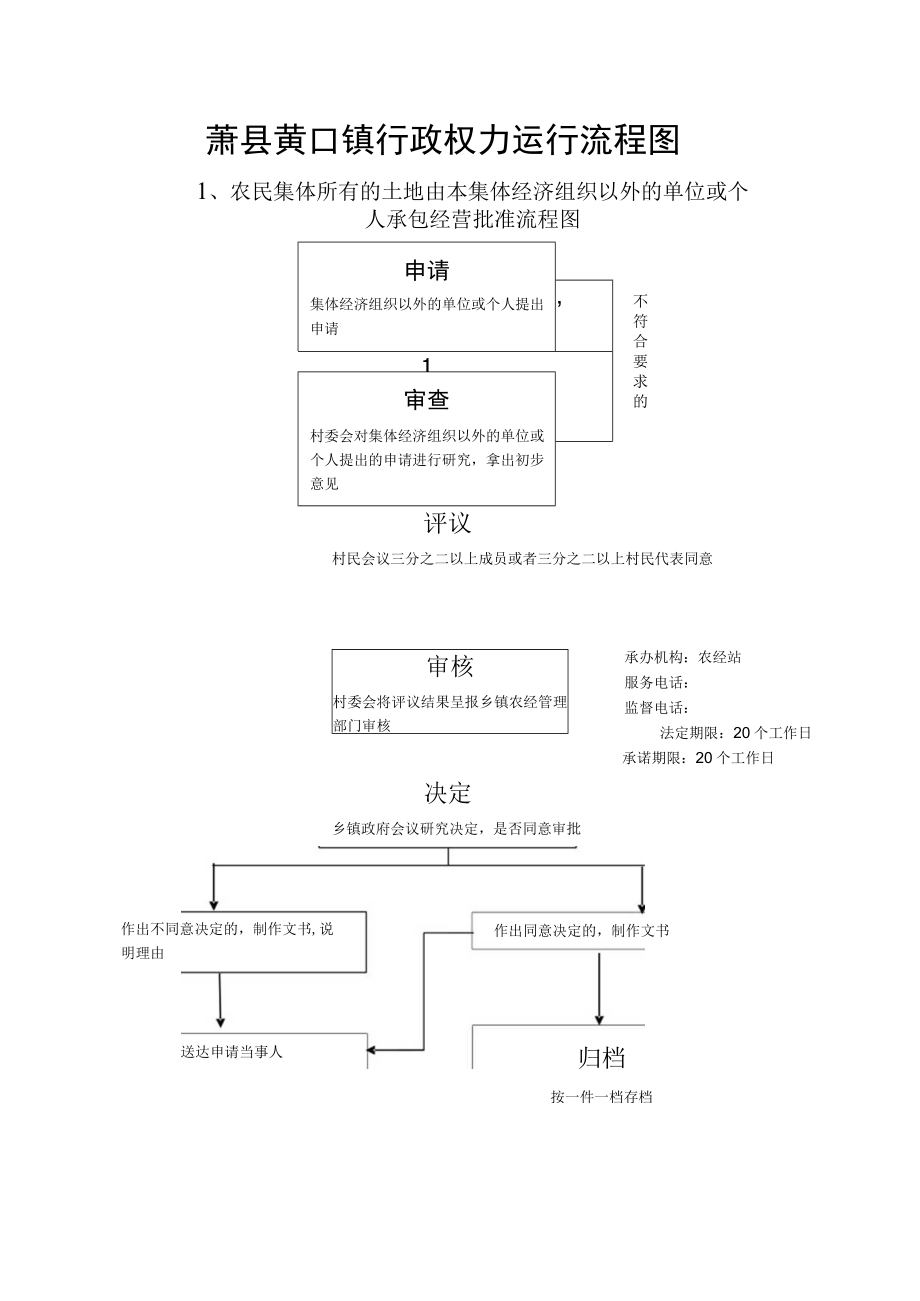 萧县黄口镇行政权力运行流程图.docx_第1页