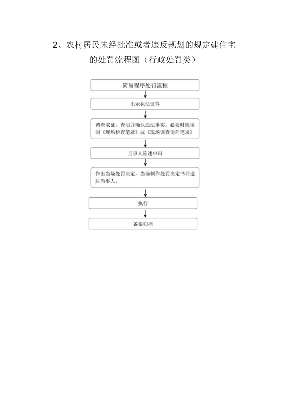 萧县黄口镇行政权力运行流程图.docx_第2页