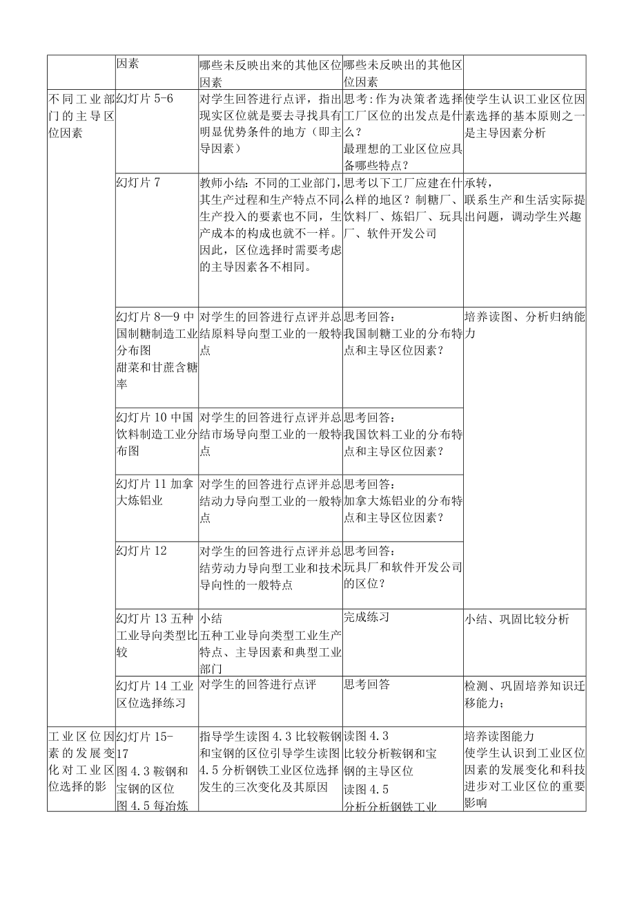 工业的区位因素与区位选择（人教版必修2）教学设计.docx_第2页